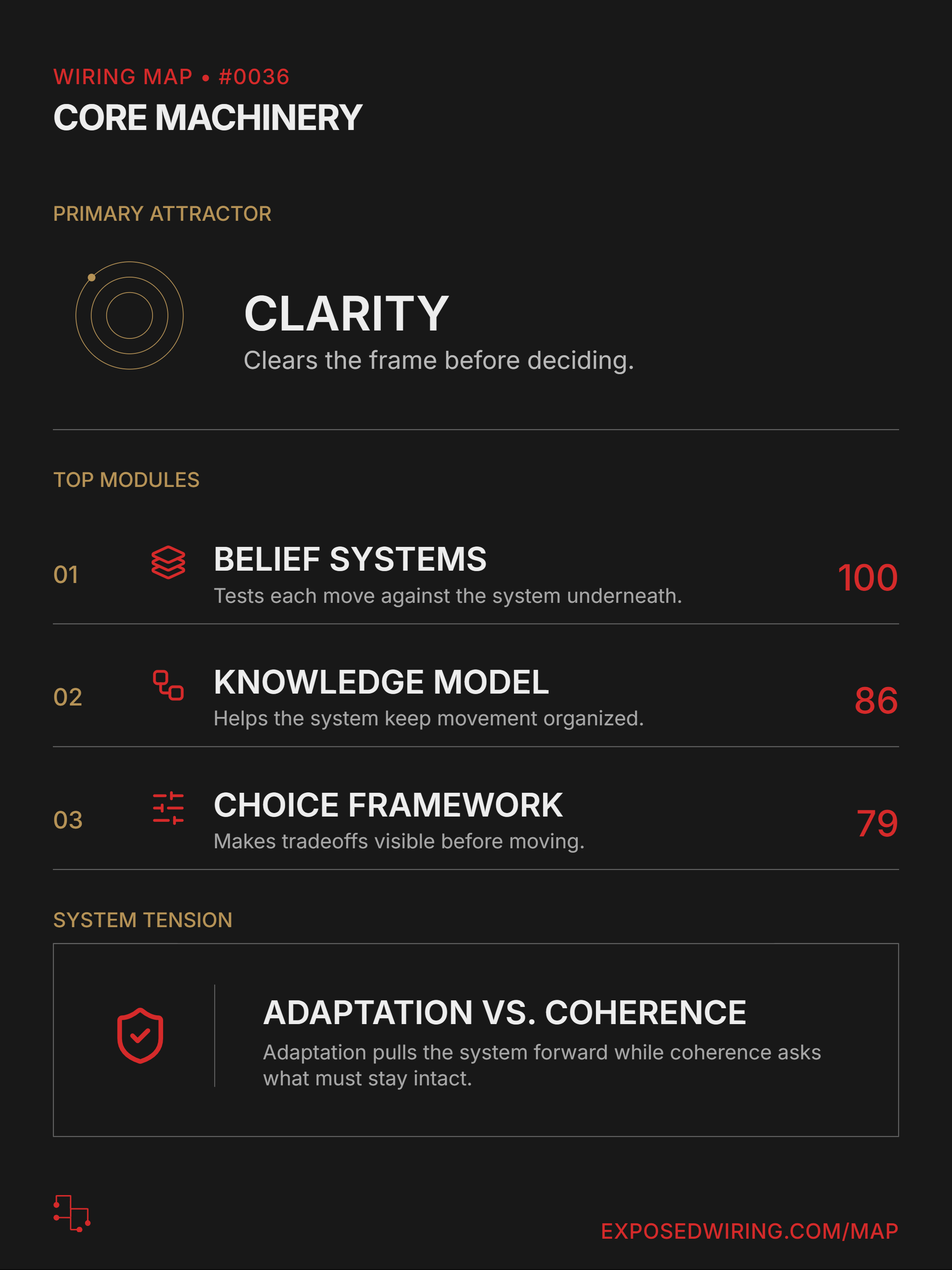 The output moves from pattern to usable detail: strengths, modules, and system tension.
