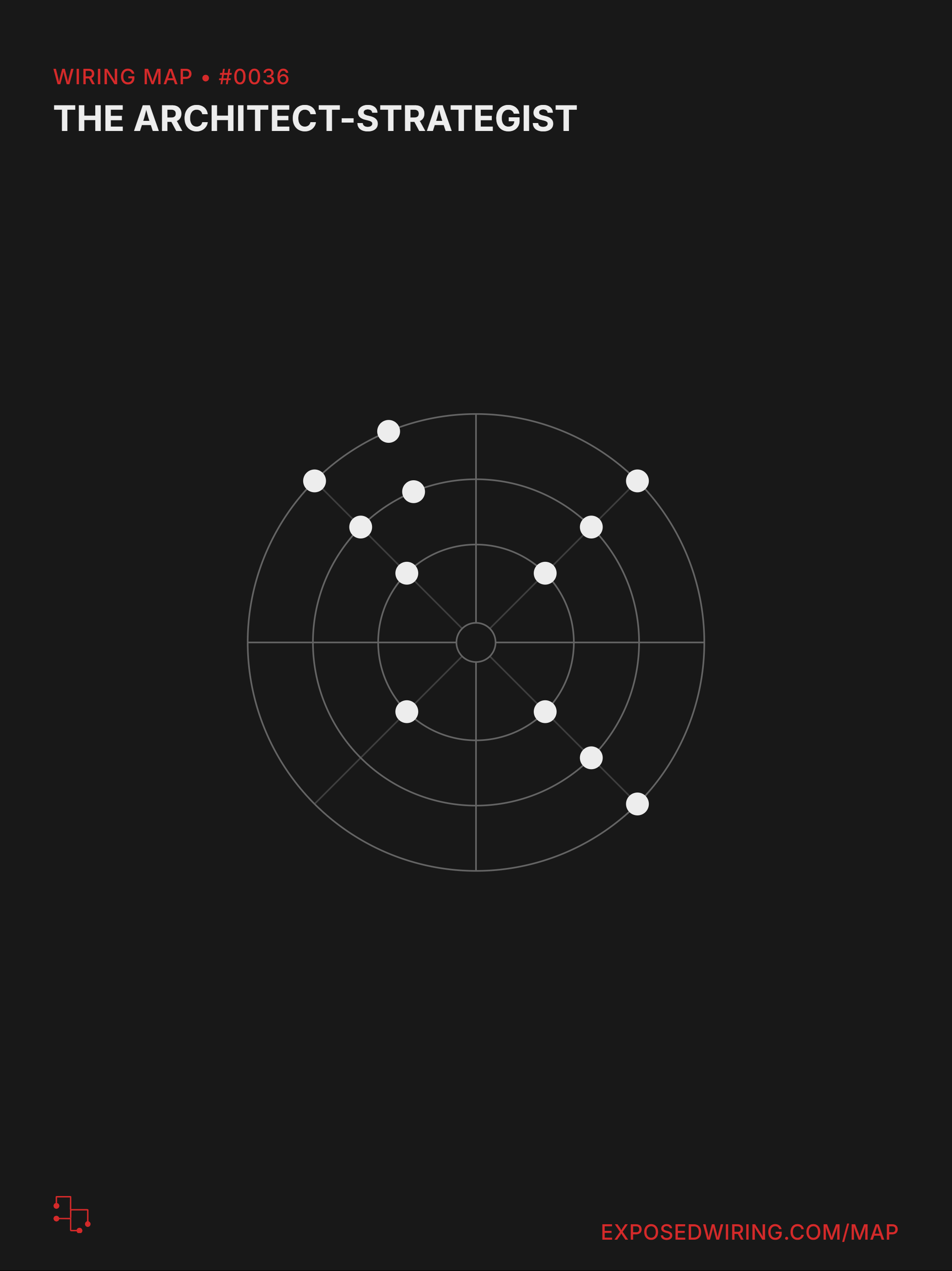 A generated profile makes the pattern legible at a glance.